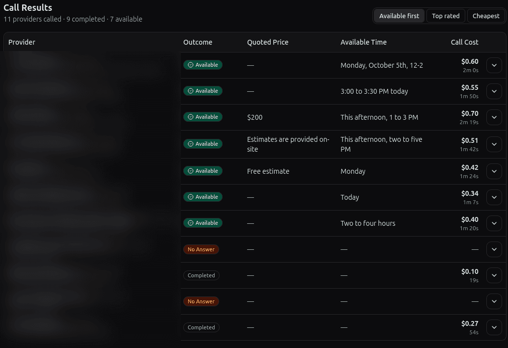The Call Results dashboard for job 222f472b: eleven rows showing each call's outcome badge, quoted price, available time and cost, with the provider column blurred.